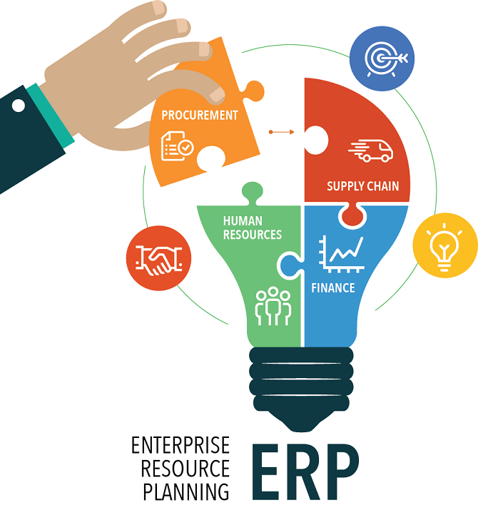 13 Lợi ích của phần mềm quản trị doanh nghiệp ERP đối với sự tăng trưởng của tổ chức 02